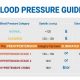 Image Shows New Blood Pressure Guidelines