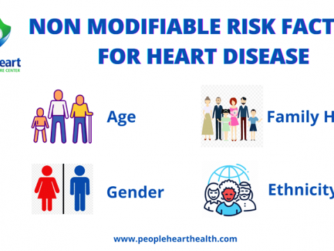 Image Shows Non Modifiable Risk Factors of Heart Disease