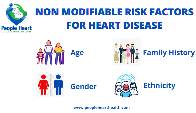 What are the Non Modifiable Risk Factors of Heart Disease, Know?