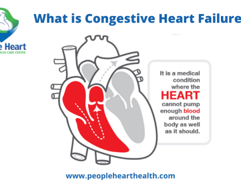 Image is about Congestive Heart Failure