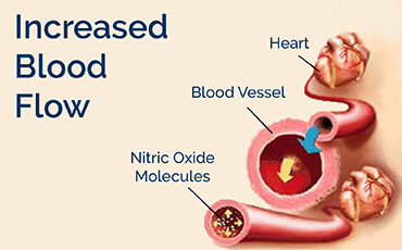 eecp-treatment